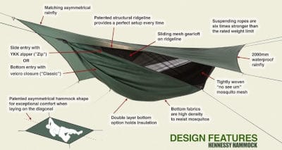 Hennessy Hammock Expedition Zip details Hennessy Hammock Expedition Zip details